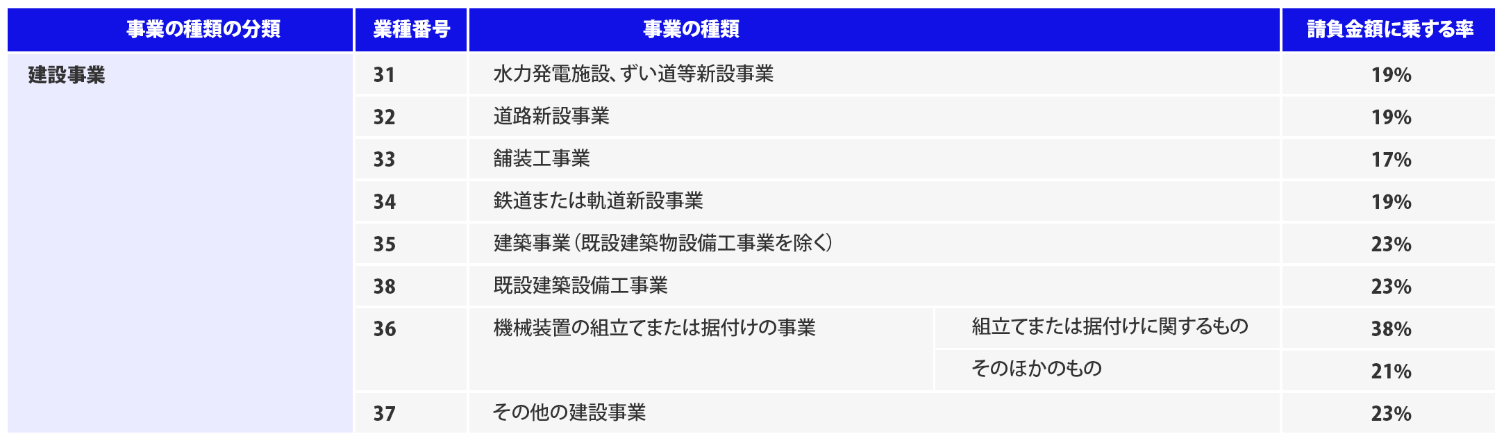 労務比率