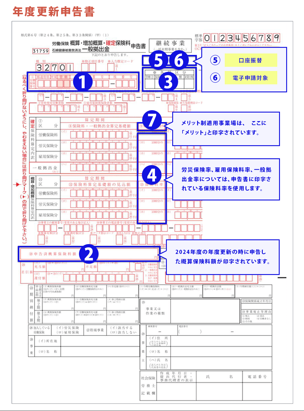年度更新申告書