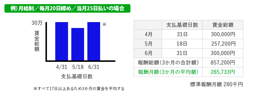 全て17日以上の場合
