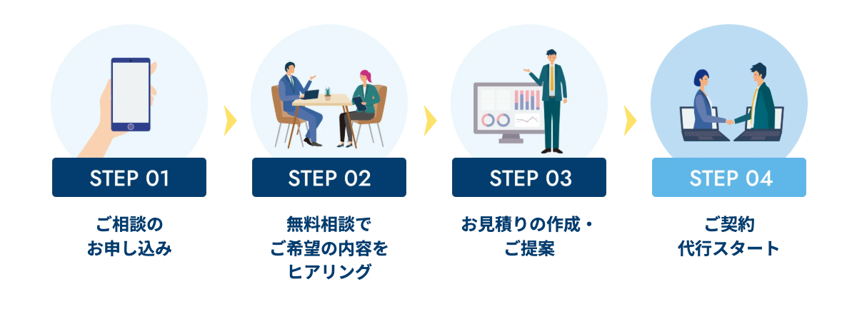 経理代行サービス導入の流れ