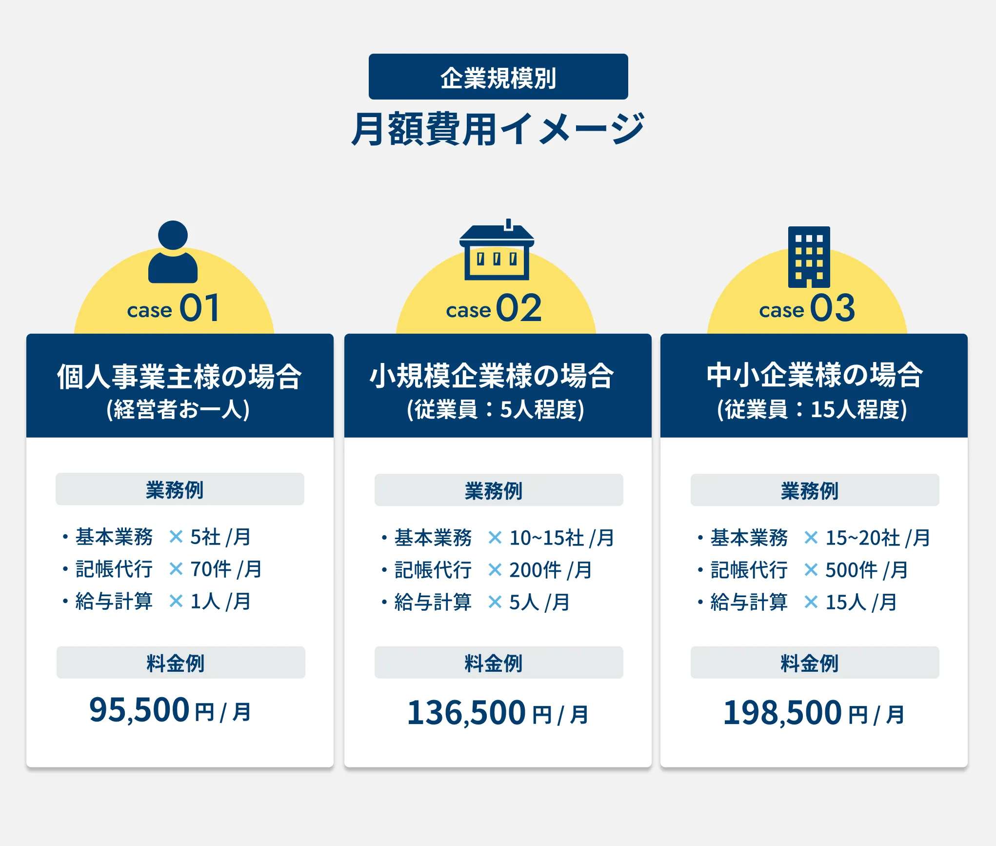 月額費用イメージ