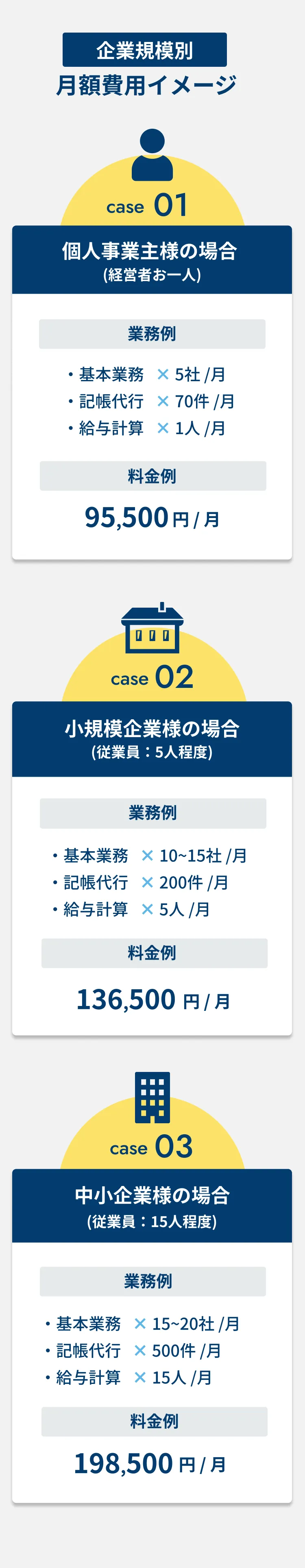 月額費用イメージ