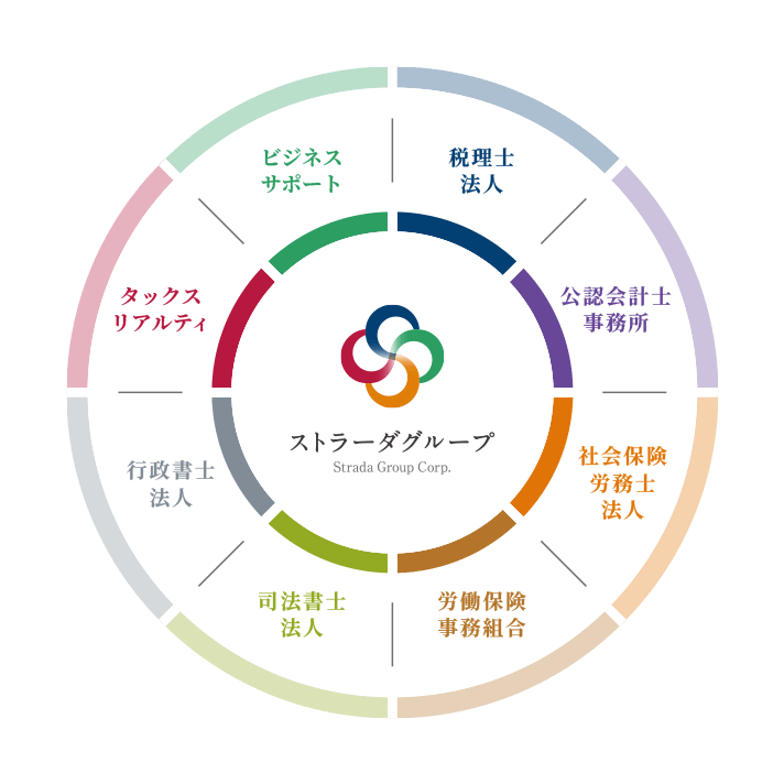 税務・会計の複雑さ