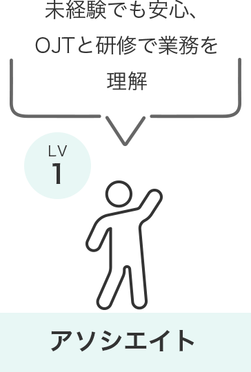 アソシエイト