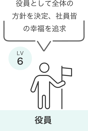 役員