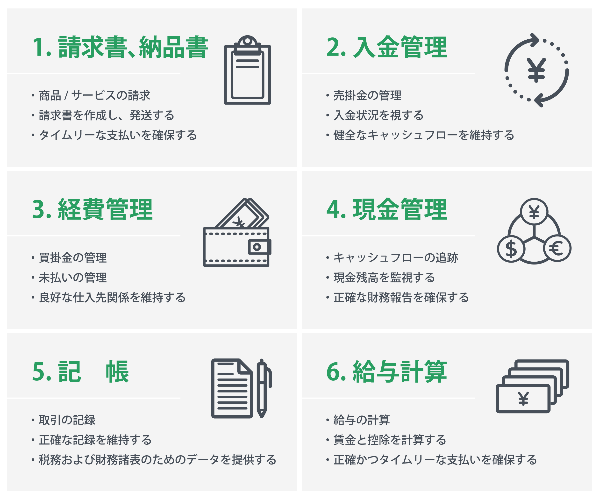 ストラーダ経理代行の業務範囲
