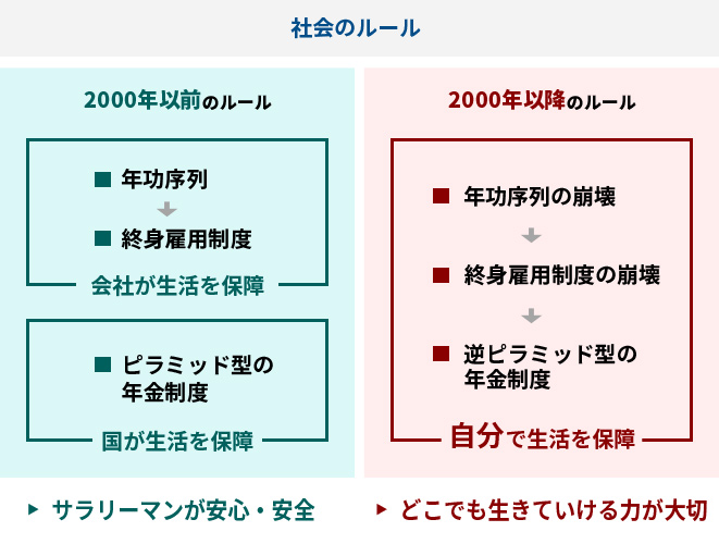 大企業の現実と、老後・年金の問題