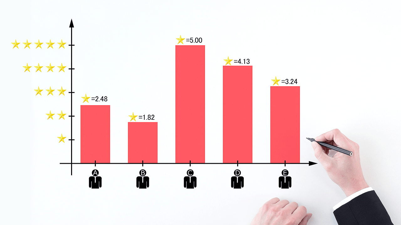 人事評価制度 1